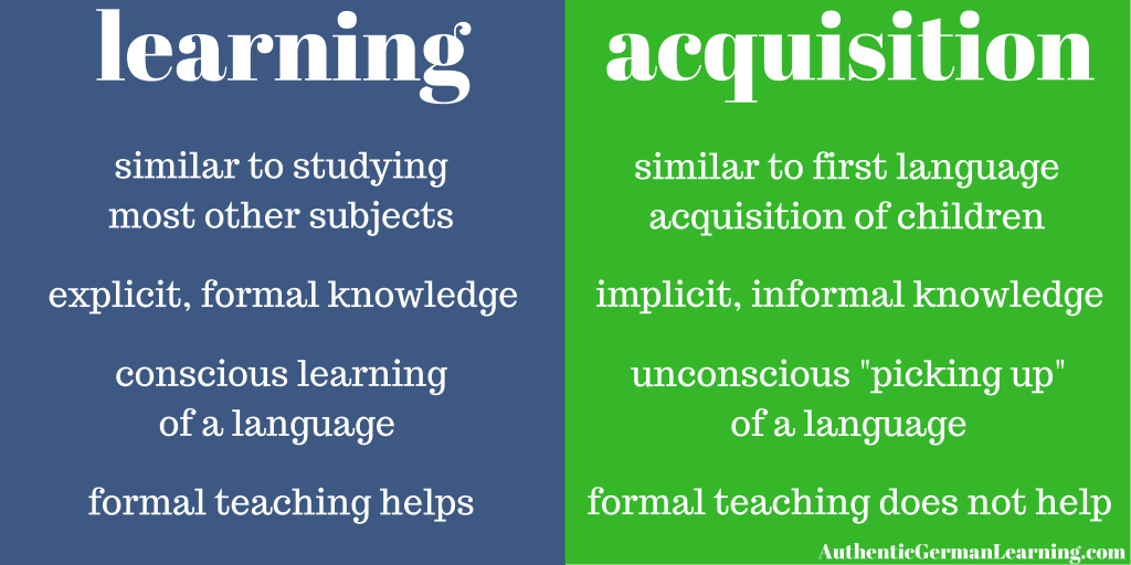 Acquisition learning hypothesis of the natural approach to language learning